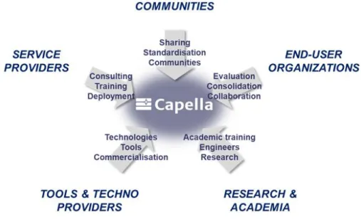 Fig. 1. The Arcadia and Capella open innovation scheme