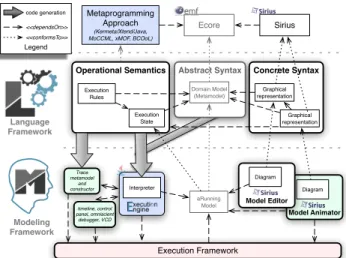 Figure 1: Overview of the GEMOC Execution Framework fined in the language workbench is depicted