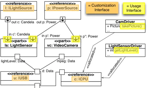Fig. 5. Authorization System Models