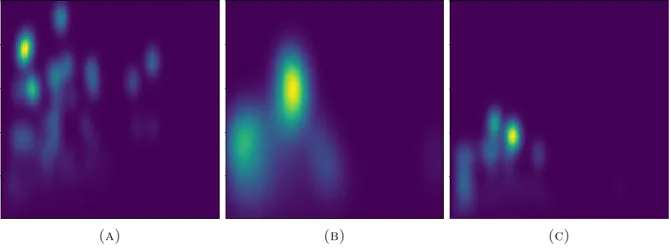Figure 5. Persistence surfaces for each person A,B and C, computed with the weight function w(r) = (r 2 −r 1 ) 3 and with the bandwidth matrix selected by the cross-validation procedure.