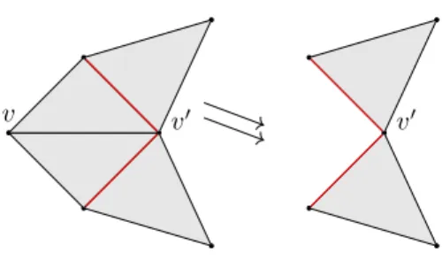 Figure 1 Illustration of an elementary strong collapse. In the complex on the left, v is dominated by v Õ 