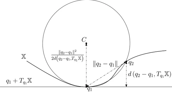 Figure 5 Geometric interpretation of the quantities involved in (28).