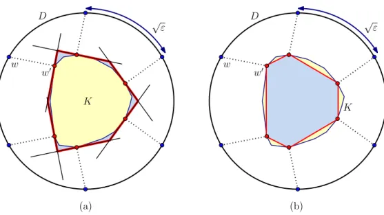 Figure 4: (a) Dudley’s and (b) Bronshteyn and Ivanov’s polytope approximations.