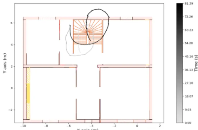 Fig. 1: Computed trajectory with a strides detection based on inertial thresholds.