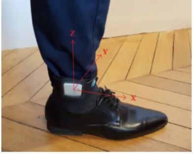 Fig. 2: Default device placement.