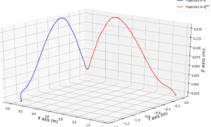 Fig. 6: Example of a computed pseudo-trajectory in B terr and B j terr .