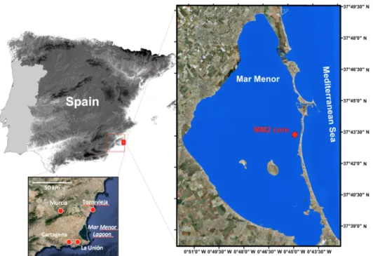Figure 1. Map of the Mar Menor with localization of the core MM2.