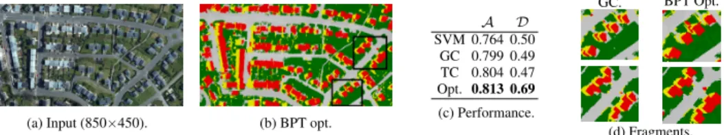 Figure 5: Experimental results for the satellite image over Brest (see text for details).