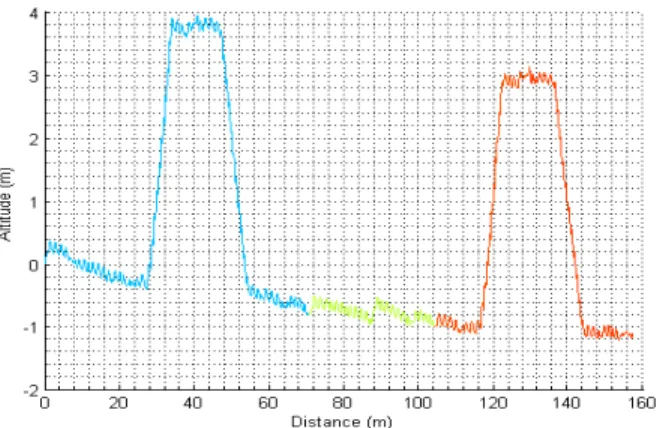 Fig. 6: Waypoint 1, test B.