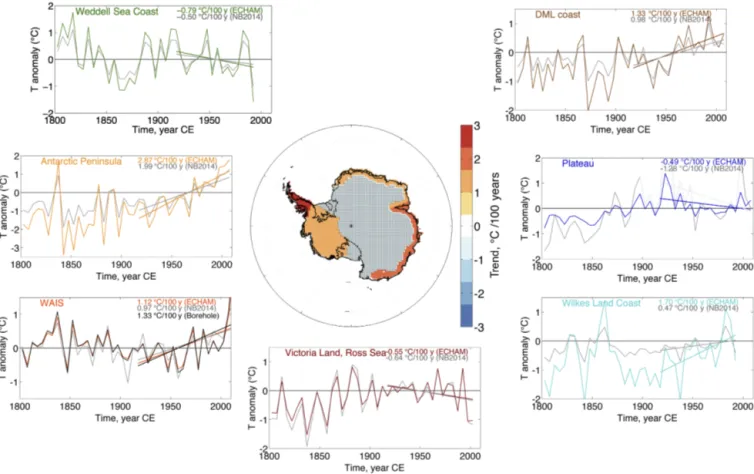 Figure 4. Regional temperature (T anomalies in ◦ C, referenced to the 1960–1990 CE interval) reconstructions using 5-year-binned data for the past 200 years