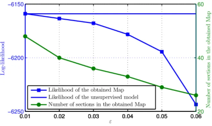 Figure 4 depicts the effect of the choice of ε on the likeli- likeli-hood and the number of sections of the obtained Map