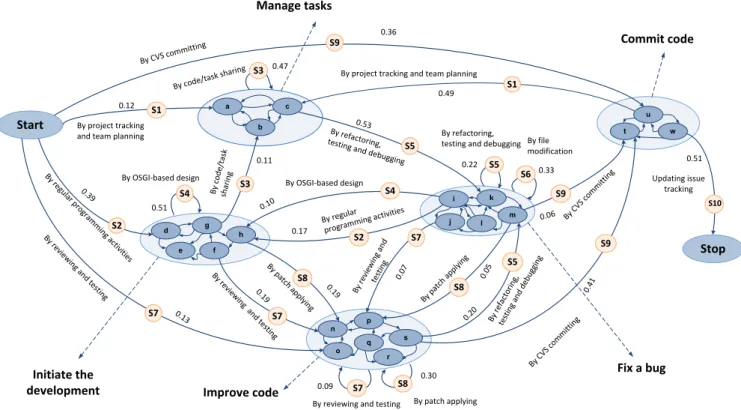 Figure 5: The obtained Map for Eclipse UDC.