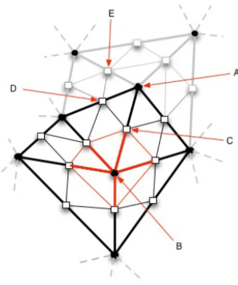 Figure 2. Mesh Subdivision Figure 3. Mesh used for the computation of the source term for node B