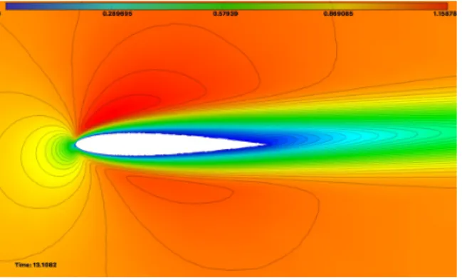 Figure 4. Adapted mesh generated using goal- goal-oriented error estimate on the drag for NACA0012 at Re = 500, M = 0.1 and α = 3 ◦ : 8009 vertices.