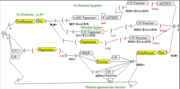 Figure 1: The main graph 