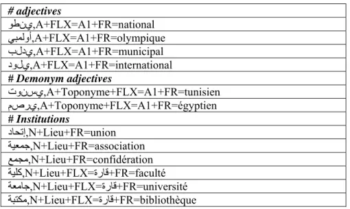 Table 1: Extracts of Arabic dictionaries  d.  Predicate Representation of the Relations  