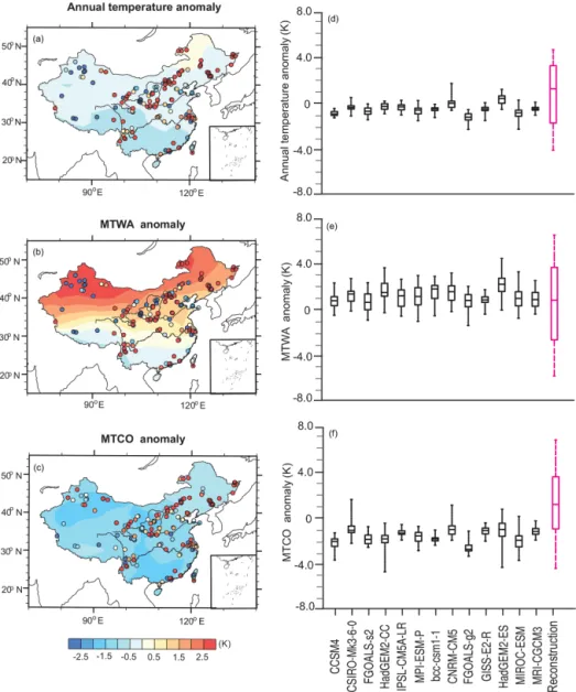 Figure 3. Model–data comparison for annual and seasonal (MTWA and MTCO) temperature (K)