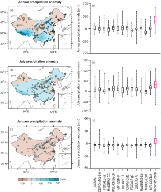 Figure 4. Model–data comparison for annual, July and January precipitation (mm). For (a, b), points represent the reconstruction from IVM, and shading shows the last 30-year mean simulation results of a multi-model ensemble (MME) for 13 PMIP3 models