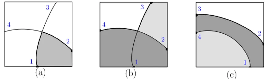 Fig. 1. Examples of cells that are regular and intersect S: (a) intersection of two basic sets, (b) union of two basic sets with a crossing, (c) union of two sets.