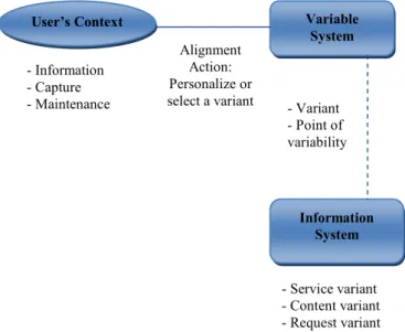 Fig 1. Schematic view of context-aware systems 