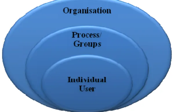 Table  1  summarizes  the  analysis  of  the  different  context  models  described  in  Section  2  according  to  the  criteria  of  the  proposed  framework