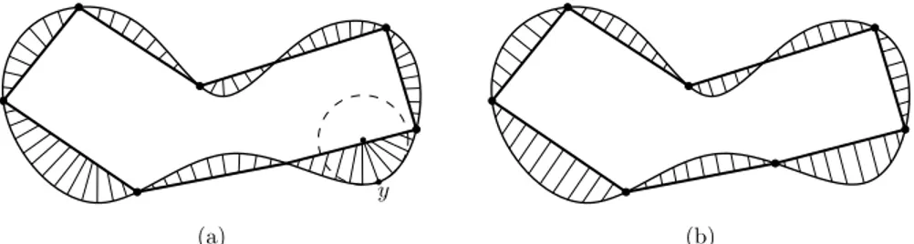 Fig. 1.3. The isotopy between a smooth curve and the approximating polygon is indicated by fibers perpendicular to the curve (a) or to the polygon edges (b)