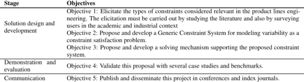 Table 1. Project stages and objectives