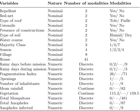 Table 6. Originale variables.