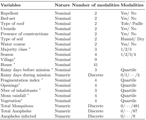 Table 7. Recoded variables. Variables with star are recoded.