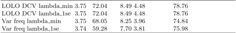 Table 1. Summary of B-GLM prediction