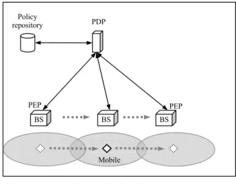 Fig 3.   Policy-based system. 