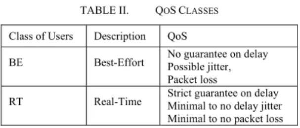 Fig 4.   Effect of the ratio RT-BE calls on the calls active in the system 