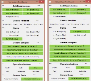 Figure 8: Configuration scenarios for Verbal Learner using VariaMos tool
