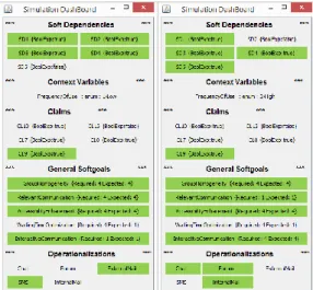Figure 9: Configuration scenarios for Frequency of Use using VariaMos tool 