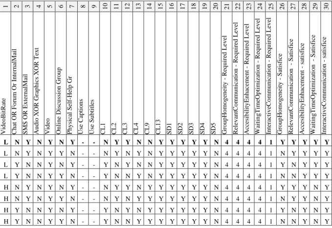 Table 1: Configurations for verbal learner style in a particular scenario 