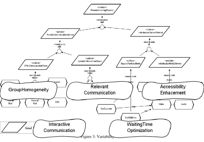 Figure 3: Variability view 