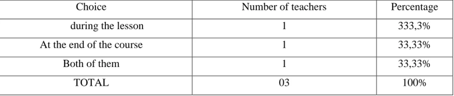 Table 19:  Students’ Preferences of the Time Correction