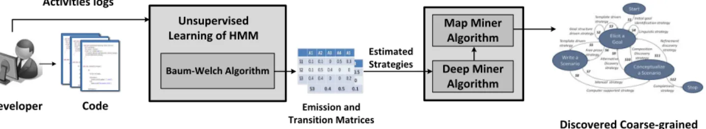 Fig. 1: An overview of Map Miner Method