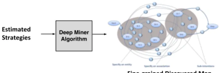 Fig. 4: Overview of Deep Miner Algorithm.