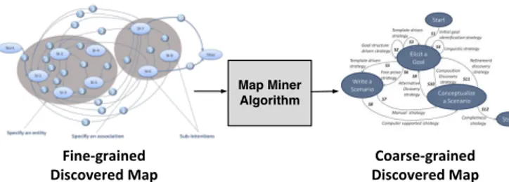 Fig. 5: Overview of Map Miner Algorithm.