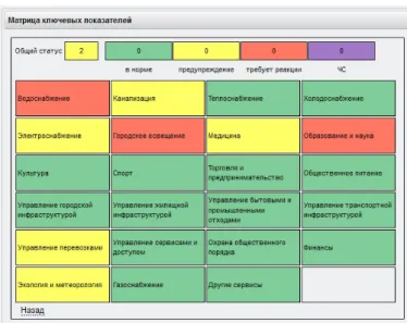 Fig.  1.  A  screenshot  of  the  COSOC  executive  dashboard.  The  dashboard  is  divided  into  three  areas:  the  city  map,  the  list  of  events  and  the  list  of  data  sources for monitoring the situation on the object 
