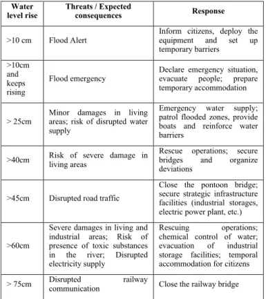 Table I provides a brief description of the major phases of  the flood on the Oka River