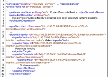 Figure 1: Intentional description of a service 