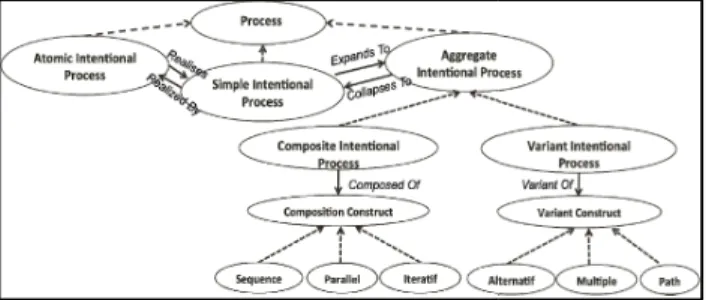 Figure 3: Context description file Both descriptions are kept in an by  Figure  3  by  the  service  profile [11],  we  enrich  OWL-S  service  attribute,  which  represents  a  URL  description  file