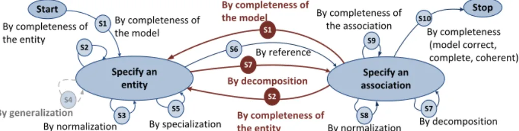 Fig. 4. Map process model obtained by supervised MMM