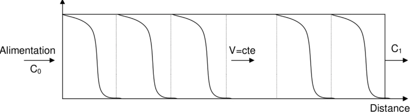 Figure 9 :  Représentation d’une courbe de perçage[10]