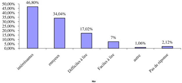 Tableau n°7 : Question n°7 