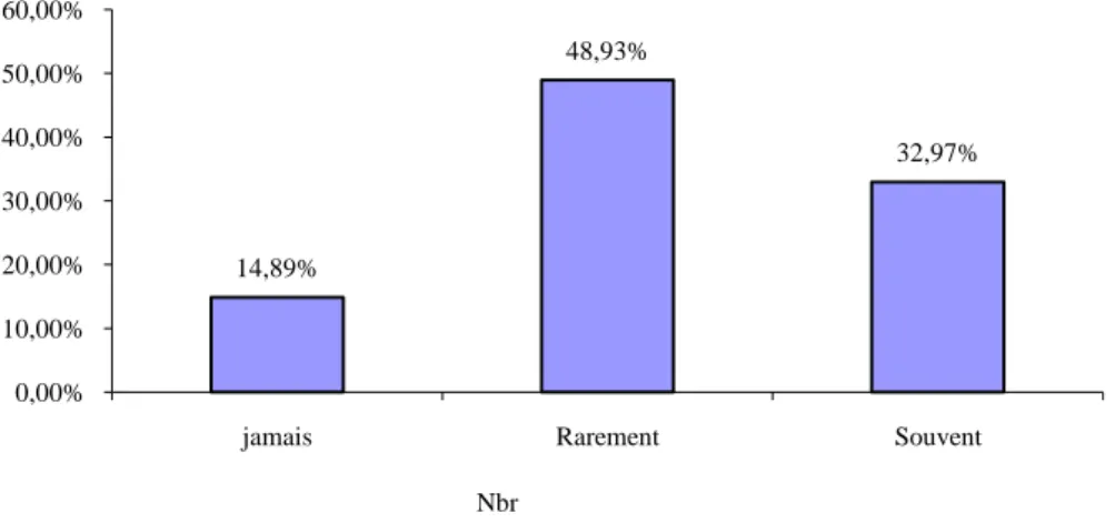 Tableau n°8 : Question n°8 