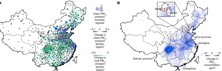 Fig. 5. Migration-induced spatial changes in PM 2.5 emissions and concentrations in China