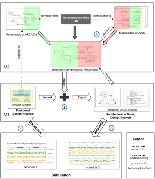 Fig. 1. Overview of Workflow